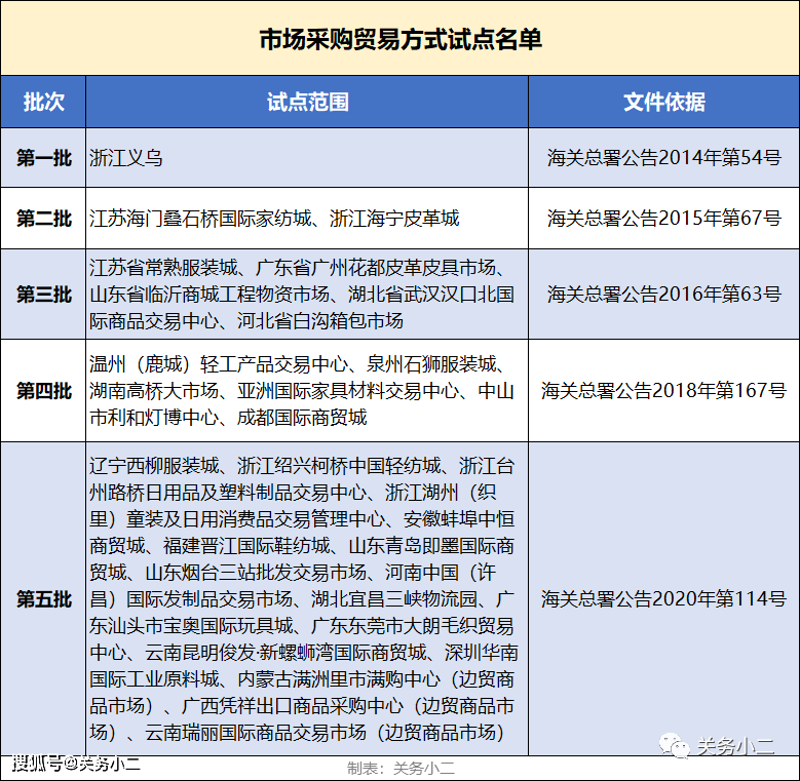 戎陵商贸:立足石家庄,打造河北商品批发流通新标杆